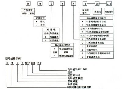 點(diǎn)擊查看詳細(xì)信息<br>標(biāo)題：選用指南 閱讀次數(shù)：7475